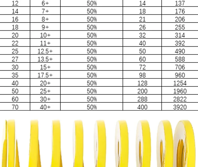 Muelle para troquel JIS de carga extra ligera Shintohatsu, acero para muelles 55CrSi cromo-silicio DingLi - Product detail image 2
