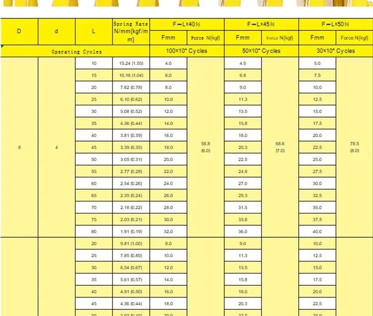 Muelle para troquel JIS de carga extra ligera Shintohatsu, acero para muelles 55CrSi cromo-silicio DingLi - Product detail image 3
