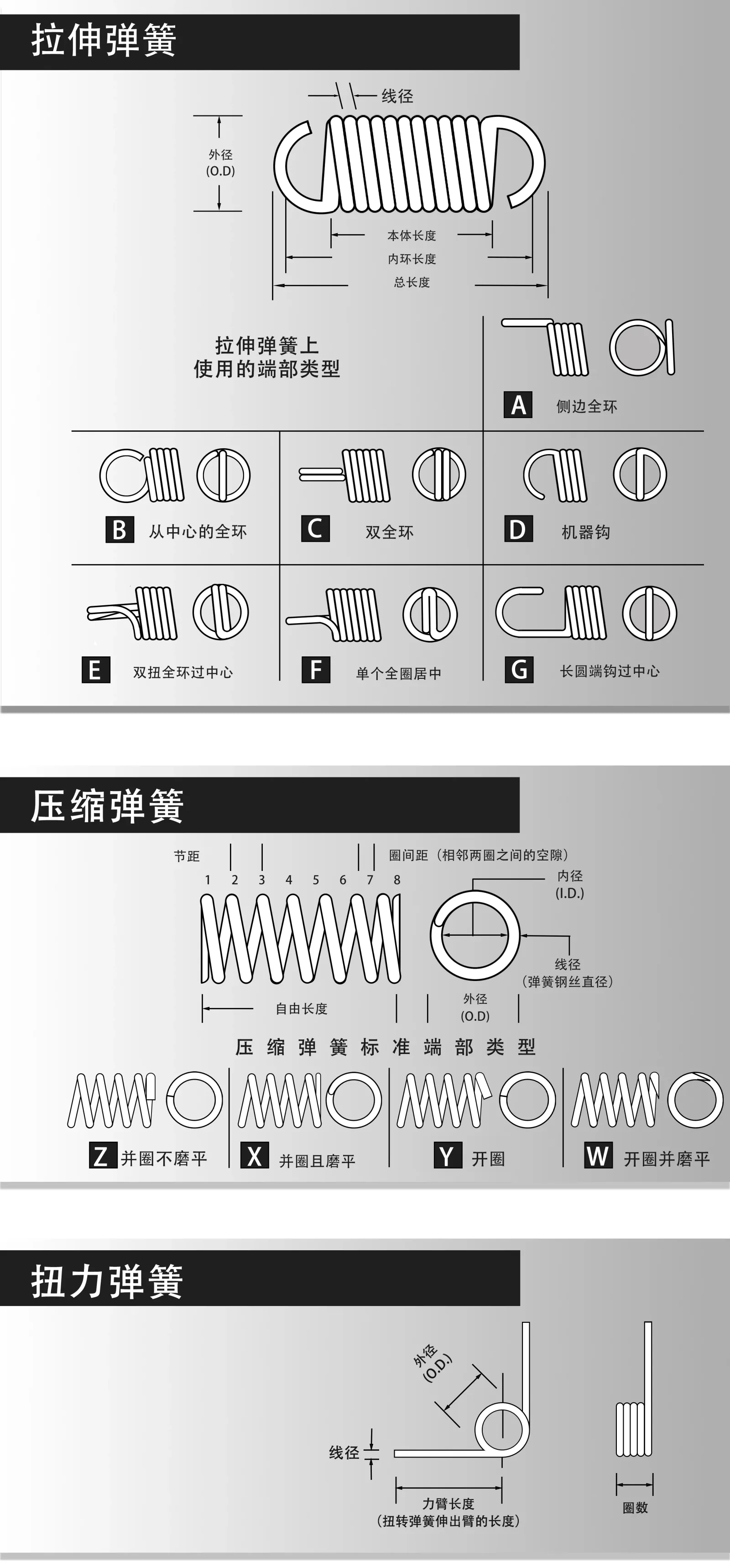 定制弹簧参数示意图